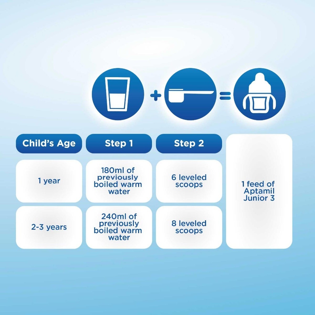 Aptamil Baby Milk Form 1 To 3 Years 900 G